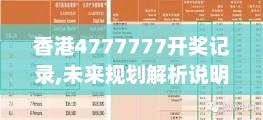 香港4777777開獎記錄,未來規(guī)劃解析說明_專屬款14.530