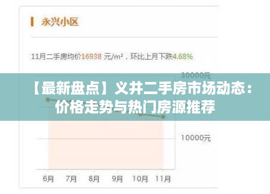 【最新盤點(diǎn)】義井二手房市場(chǎng)動(dòng)態(tài)：價(jià)格走勢(shì)與熱門房源推薦