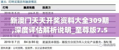 新澳門天天開獎資料大全309期,深度評估解析說明_至尊版7.533