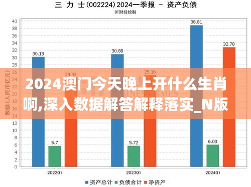 2024澳門今天晚上開什么生肖啊,深入數(shù)據(jù)解答解釋落實_N版3.265