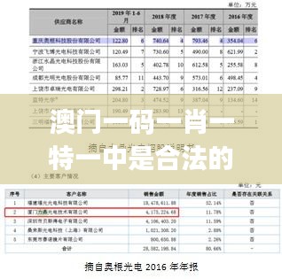 澳門一碼一肖一特一中是合法的嗎,綜合數(shù)據(jù)解析說明_D版3.693