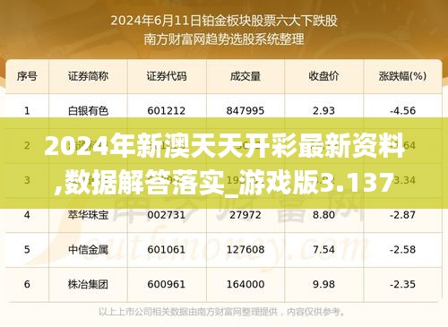 2024年新澳天天開彩最新資料,數(shù)據(jù)解答落實_游戲版3.137