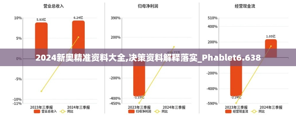 2024新奧精準(zhǔn)資料大全,決策資料解釋落實(shí)_Phablet6.638