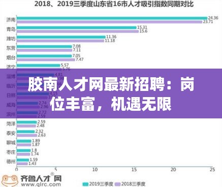 膠南人才網(wǎng)最新招聘：崗位豐富，機遇無限