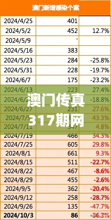 戀戀不舍 第3頁(yè)