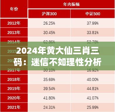 2024年黃大仙三肖三碼：迷信不如理性分析，數(shù)據(jù)為決策提供更優(yōu)選擇