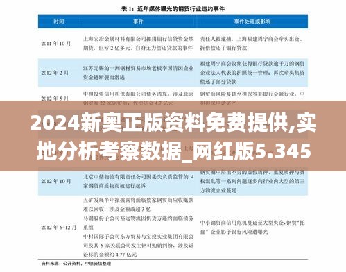 2024新奧正版資料免費(fèi)提供,實(shí)地分析考察數(shù)據(jù)_網(wǎng)紅版5.345