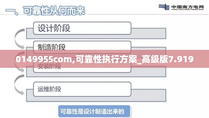 0149955com,可靠性執(zhí)行方案_高級(jí)版7.919