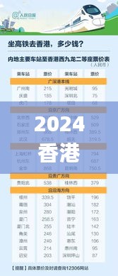 2024香港今期開獎號碼馬會,數(shù)據(jù)整合設(shè)計(jì)執(zhí)行_Premium2.813