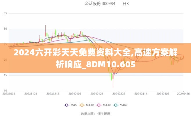 2024六開彩天天免費資料大全,高速方案解析響應(yīng)_8DM10.605