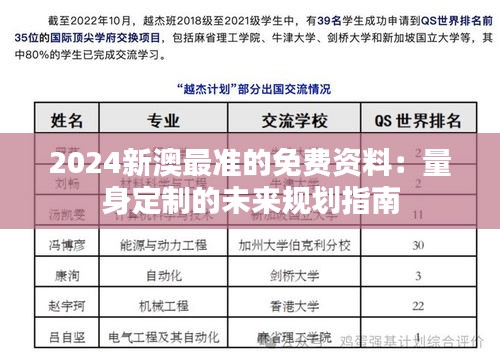 2024新澳最準(zhǔn)的免費資料：量身定制的未來規(guī)劃指南