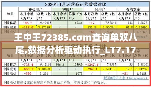 王中王72385.cσm查詢單雙八尾,數(shù)據(jù)分析驅(qū)動執(zhí)行_LT7.179