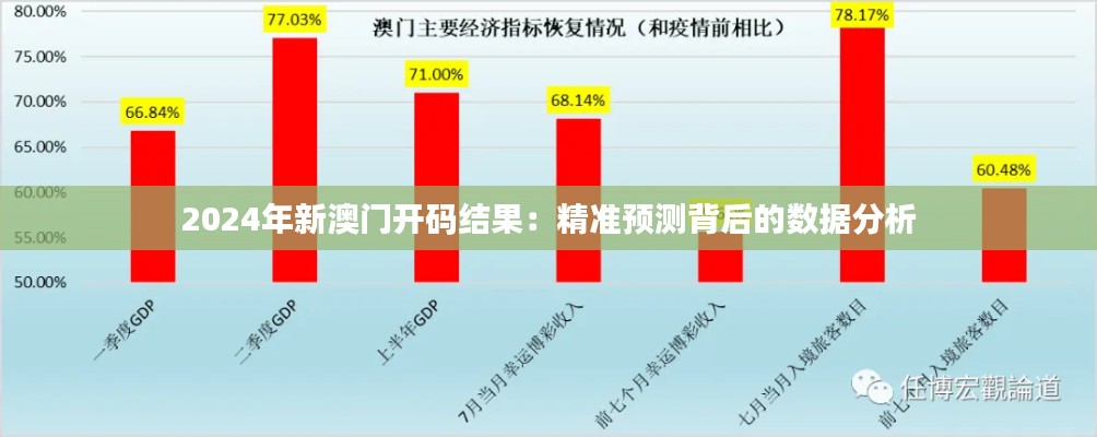 2024年新澳門開碼結(jié)果：精準(zhǔn)預(yù)測背后的數(shù)據(jù)分析