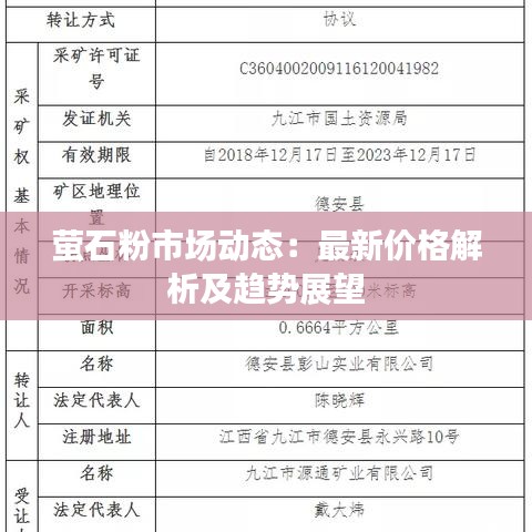 螢石粉市場動態(tài)：最新價格解析及趨勢展望