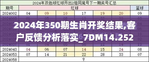 2024年350期生肖開(kāi)獎(jiǎng)結(jié)果,客戶反饋分析落實(shí)_7DM14.252