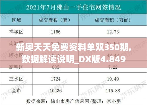 新奧天天免費(fèi)資料單雙350期,數(shù)據(jù)解讀說(shuō)明_DX版4.849