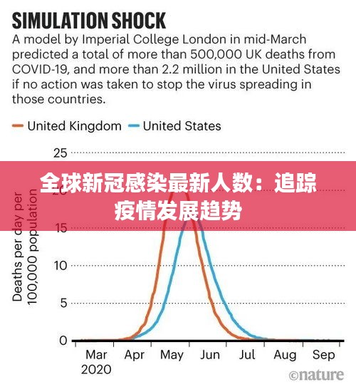 全球新冠感染最新人數(shù)：追蹤疫情發(fā)展趨勢(shì)