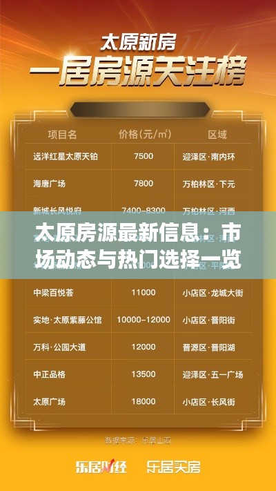 太原房源最新信息：市場(chǎng)動(dòng)態(tài)與熱門選擇一覽