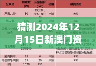 猜測(cè)2024年12月15日新澳門資料免費(fèi)長(zhǎng)期公開,2024,絕對(duì)經(jīng)典解釋落實(shí)_模擬版9.859
