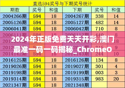 2024年正版免費天天開彩,澳門最準一碼一碼揭秘_ChromeOS4.716