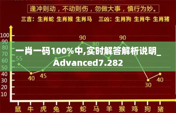 一肖一碼100%中,實(shí)時(shí)解答解析說明_Advanced7.282