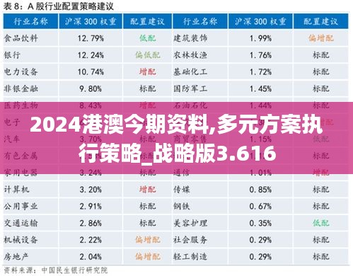 2024港澳今期資料,多元方案執(zhí)行策略_戰(zhàn)略版3.616