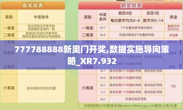 777788888新奧門開獎,數(shù)據(jù)實(shí)施導(dǎo)向策略_XR7.932