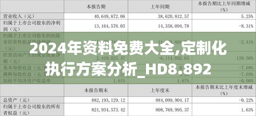 2024年資料免費(fèi)大全,定制化執(zhí)行方案分析_HD8.892