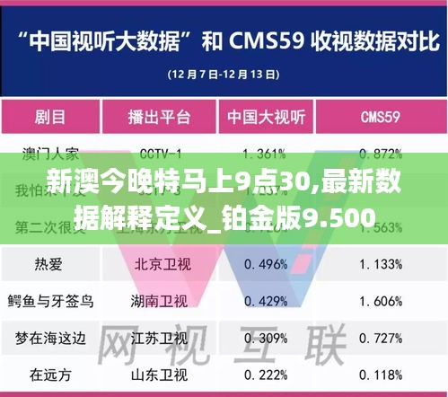 新澳今晚特馬上9點(diǎn)30,最新數(shù)據(jù)解釋定義_鉑金版9.500