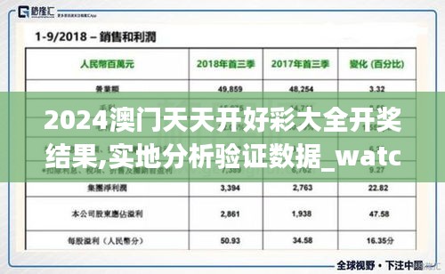 2024澳門天天開好彩大全開獎結(jié)果,實地分析驗證數(shù)據(jù)_watchOS6.674