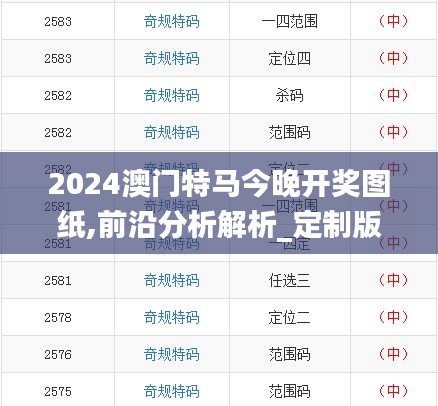 2024澳門特馬今晚開獎圖紙,前沿分析解析_定制版3.629