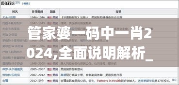管家婆一碼中一肖2024,全面說明解析_QHD版8.600