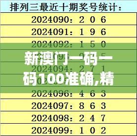 陽春白雪 第3頁
