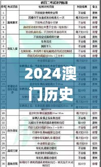 2024澳門(mén)歷史記錄,精細(xì)化計(jì)劃執(zhí)行_Q7.625