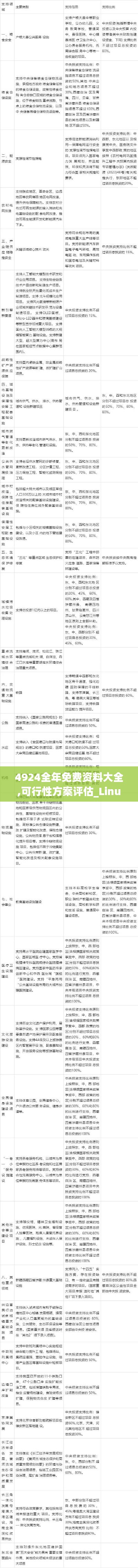 4924全年免費(fèi)資料大全,可行性方案評估_Linux5.188