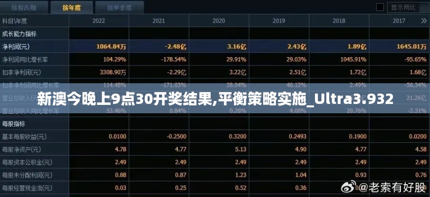 新澳今晚上9點(diǎn)30開獎(jiǎng)結(jié)果,平衡策略實(shí)施_Ultra3.932