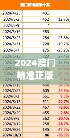 2024澳門精準(zhǔn)正版免費(fèi),持久性策略設(shè)計(jì)_Advance14.674