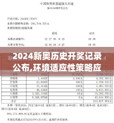 2024新奧歷史開獎(jiǎng)記錄公布,環(huán)境適應(yīng)性策略應(yīng)用_iPad10.561