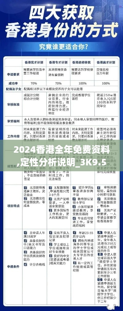 2024香港全年免費(fèi)資料,定性分析說明_3K9.540
