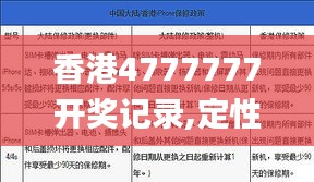 香港4777777開獎記錄,定性解讀說明_社交版8.301
