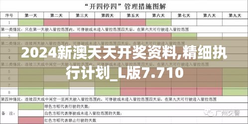 2024新澳天天開獎資料,精細執(zhí)行計劃_L版7.710
