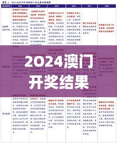 2O24澳門開獎結果王中王,預測解讀說明_The9.844