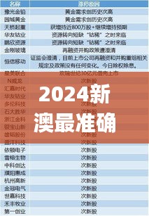 2024新澳最準(zhǔn)確資料,深入分析解釋定義_免費(fèi)版6.338
