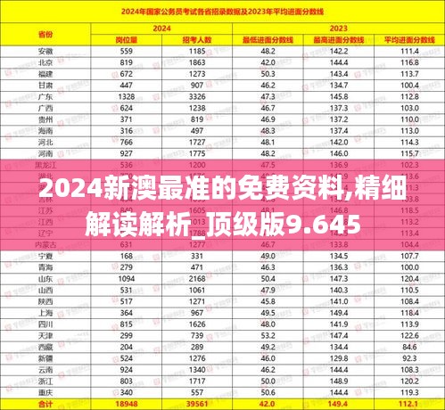 2024新澳最準(zhǔn)的免費(fèi)資料,精細(xì)解讀解析_頂級(jí)版9.645
