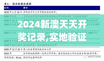 2024新澳天天開獎記錄,實(shí)地驗(yàn)證方案_XR12.681