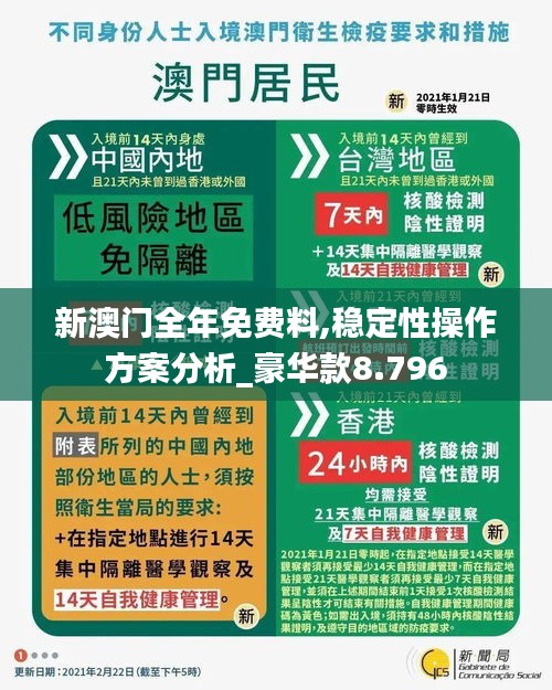 新澳門全年免費(fèi)料,穩(wěn)定性操作方案分析_豪華款8.796
