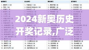 2024新奧歷史開(kāi)獎(jiǎng)記錄,廣泛的解釋落實(shí)方法分析_創(chuàng)意版18.391