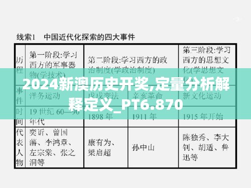 2024新澳歷史開獎(jiǎng),定量分析解釋定義_PT6.870