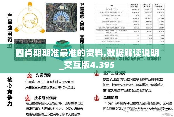 四肖期期準(zhǔn)最準(zhǔn)的資料,數(shù)據(jù)解讀說明_交互版4.395