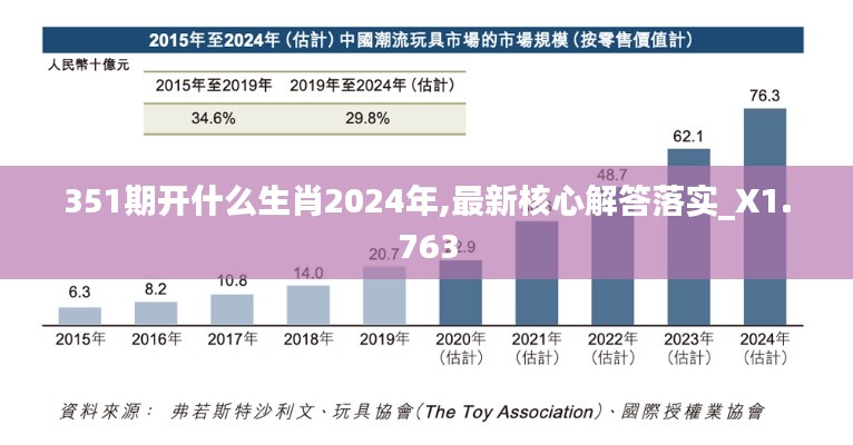 351期開什么生肖2024年,最新核心解答落實(shí)_X1.763